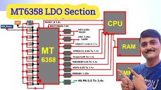 Mt6357 & Mt6358 LDO Section |  mt6358 boot sequence