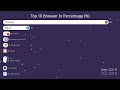 top 10 internet browser comparison bar chart race the graph