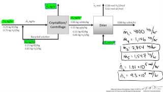 Crystallizer Material Balance with Recycle