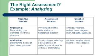 Learning Outcomes Assessment