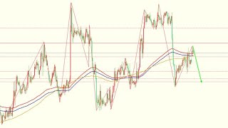 2022年12月27日黄金白银行情分析