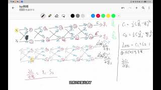 [学不会来打我]  神经网络BP网络反向传播算法手算+推导