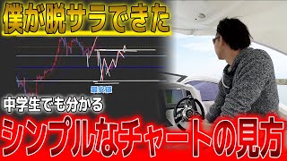 【初心者必見】FXで勝つためのチャートの見方を優しく解説