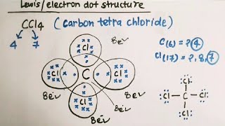 draw the electron dot structure of CCl4 l Lewis dot structure of ccl4 (carbon tetrachloride)