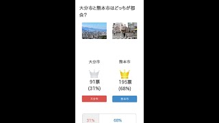 大分市と熊本市はどっちが都会？【投票結果】 #Shorts