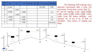 How to calculate RL using Height of instrument method|solved problem