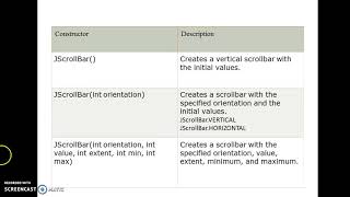 JScrollbar in Swing Components