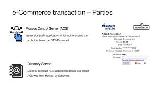 Byte 5 - eCommerce & 3D Secure Transactions
