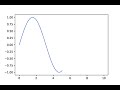 How to Create Animation using Matplotlib and Celluloid