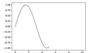 How to Create Animation using Matplotlib and Celluloid