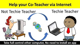 Access Other Computer or Take full control remote computer via Internet | Easiest \u0026 Fastest way