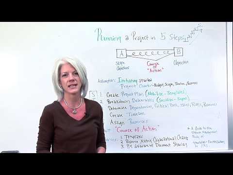 Project Planning Process: 5 Steps To Project Management Planning Project Planning Process: 5 Steps To Project Management Planning