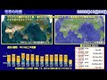 最新 地震情報！2022年12月30日