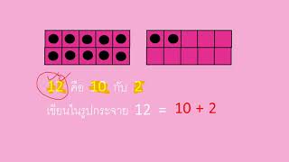 การเขียนแสดงจำนวนในรูปกระจาย ชั้น ป.1