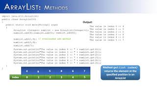 ArrayList Part 2: Methods (Java) Part A