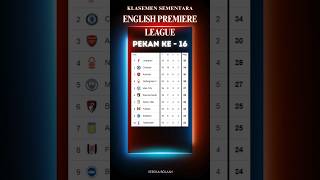 Klasemen sementara EPL, liverpool masih di pucuk