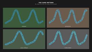 Why Rivers Curve: The Elegant Physics of Meandering Water