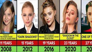 Chloë Grace Moretz Transformation From 1 to 27 Year Old
