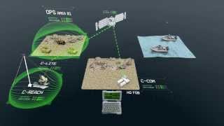 C2UK Command and Control Systems