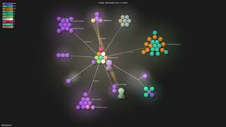 jdkato/prose - Gource visualisation