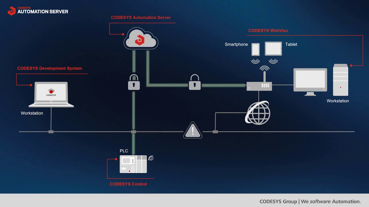 Webvisu In Codesys Automation Server Youtube