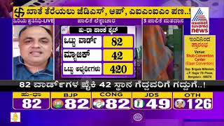 ಹುಬ್ಬಳ್ಳಿ-ಧಾರವಾಡ ಪಾಲಿಕೆಯ ಗದ್ದುಗೆ ಯಾರಿಗೆ ? | Hubballi-Dharwad City Corporation Election