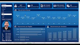 Dashboard Comercial [Dashboards Portfólio - 04]