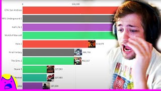 Sodapoppin Reacts to \