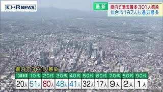 宮城県で過去最多の301人感染（20210825OA)