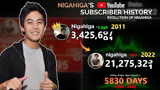 nigahiga - From 0 to 21 Million in 5830 days | Subscriber History (2006 - 2022)