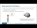 Deep Learning Full Course - Learn Deep Learning in 6 Hours  Deep Learning Tutorial  Edureka