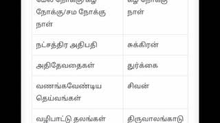 பரணி நட்சத்திரத்தில் பிறந்த ஆண் குழந்தை குணநலன்கள் பொதுப்பலன்  #பரணி_நட்சத்திரம்