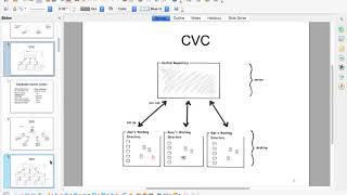 Centralized Vs Distributed Version Control