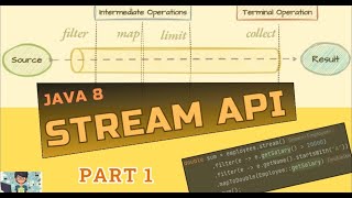 🚀 Java Streams Explained | PART 1 | Core Stream API & Basic Operations for Beginners