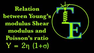 Relation between Young’s modulus, modulus of rigidity and Poisson’s ratio | Elasticity