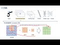 인공지능 특강 20강. cnn convolutional neural network
