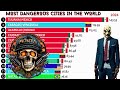 Most Dangerous Cities in the World (1990-2024) Violence   @RankingKingStats