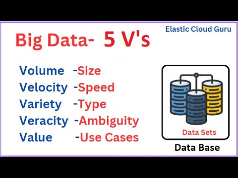 Big Data 5V,s In Details |What Is Big Data And 5 V's |Explain 5 V's Of ...