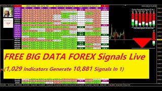 Free Live Forex Trading Signals - [1,029 Forex Indicators In 1] Analysis All Currency Pairs