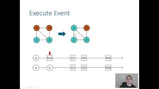 Time in Agent-based models