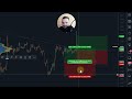 tradingview Повне Налаштування для Трейдингу Покроково з часовими кодамим в описі