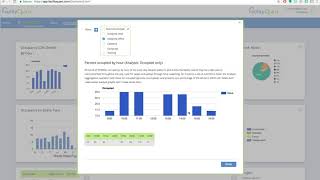 Workplace Utilization: Katrina analyzes utilization