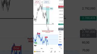 Hasil Analisa Xauusd tanggal 3 februari 2025