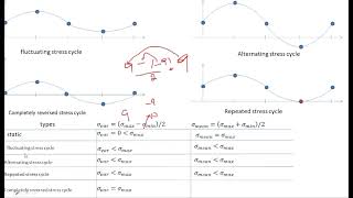 what is dynamic loading | what are the types of dynamic loading | engr. mushtaq han