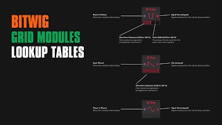 Lookup Data Tables - Bitwig Grid Module Guide