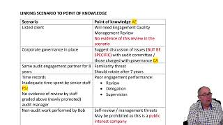 AAA SPECIMEM EXAM - Q2 - RIVERS - ACCA Advanced Audit and Assurance (AAA)