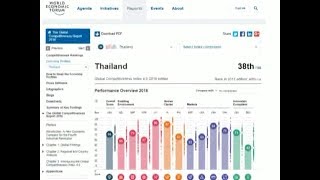 เจาะประเด็น “ไทยแลนด์ 4.0 หนุนความสามารถแข่งขันไทยดีขึ้นอยู่อันดับ 38 ของโลก” / 18 ต.ค. 61