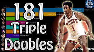 Top 10 All Time NBA Triple Double Leaders (1950-2020)