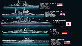 The 10 Most Legendary Warships Of World War II