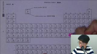 [歷屆最難試題詳解] DSE CHEM 2016 MC Q20